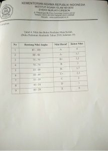 standar nilai 2